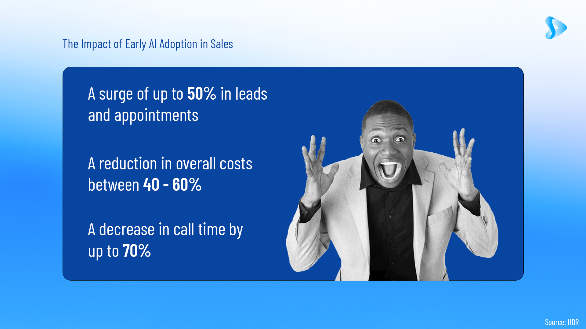 State and impact of AI in sales, 2023