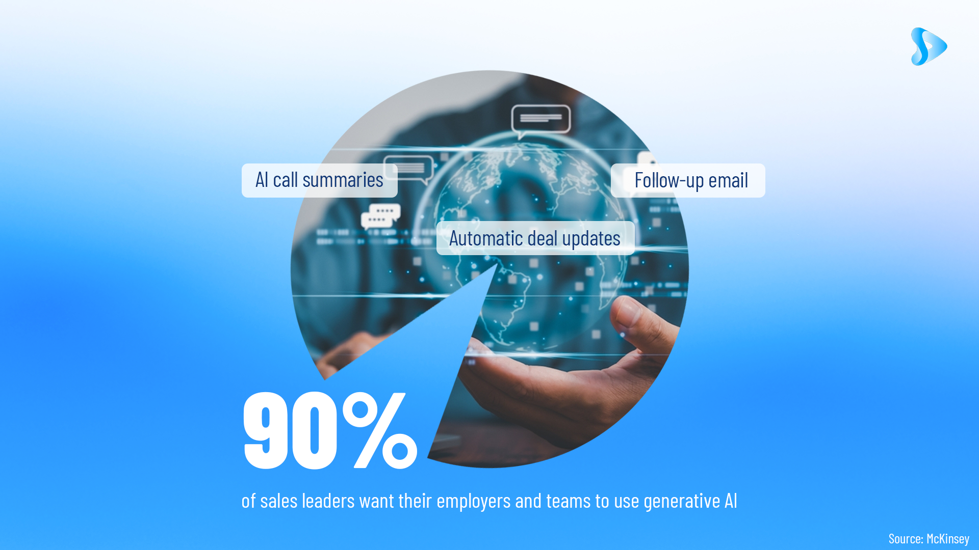 Sales leaders love AI - stats in 2023