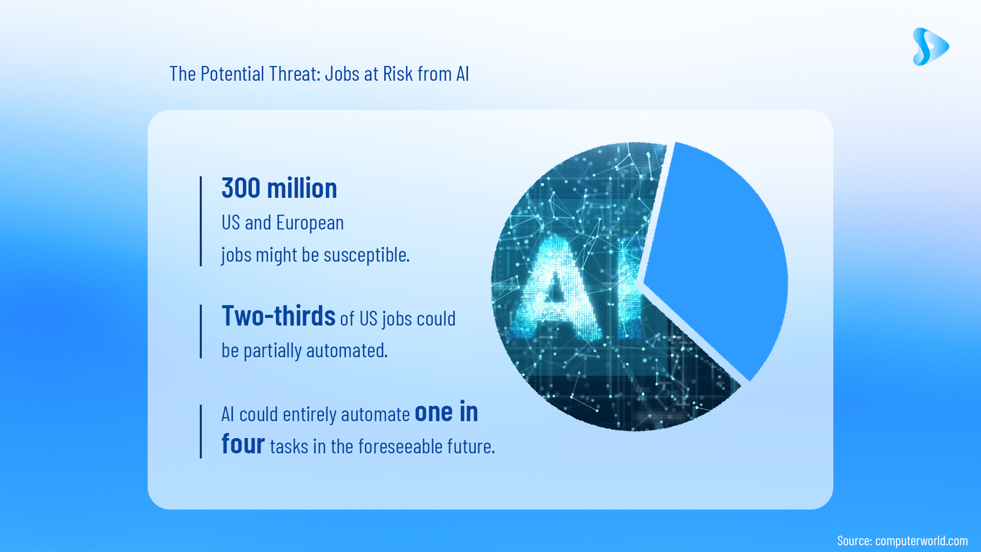 Will AI take my job? Unlikely. But stay prepared for disruption. Upskill to get ahead.