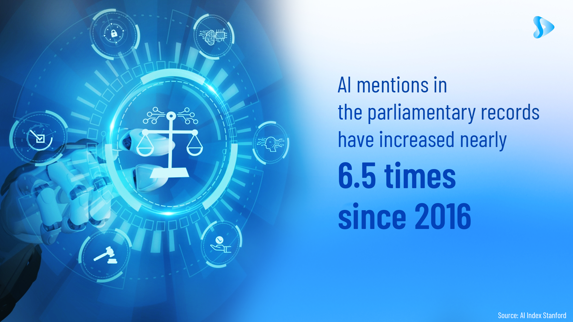 AI legislation landscape - 2023 stats and trends